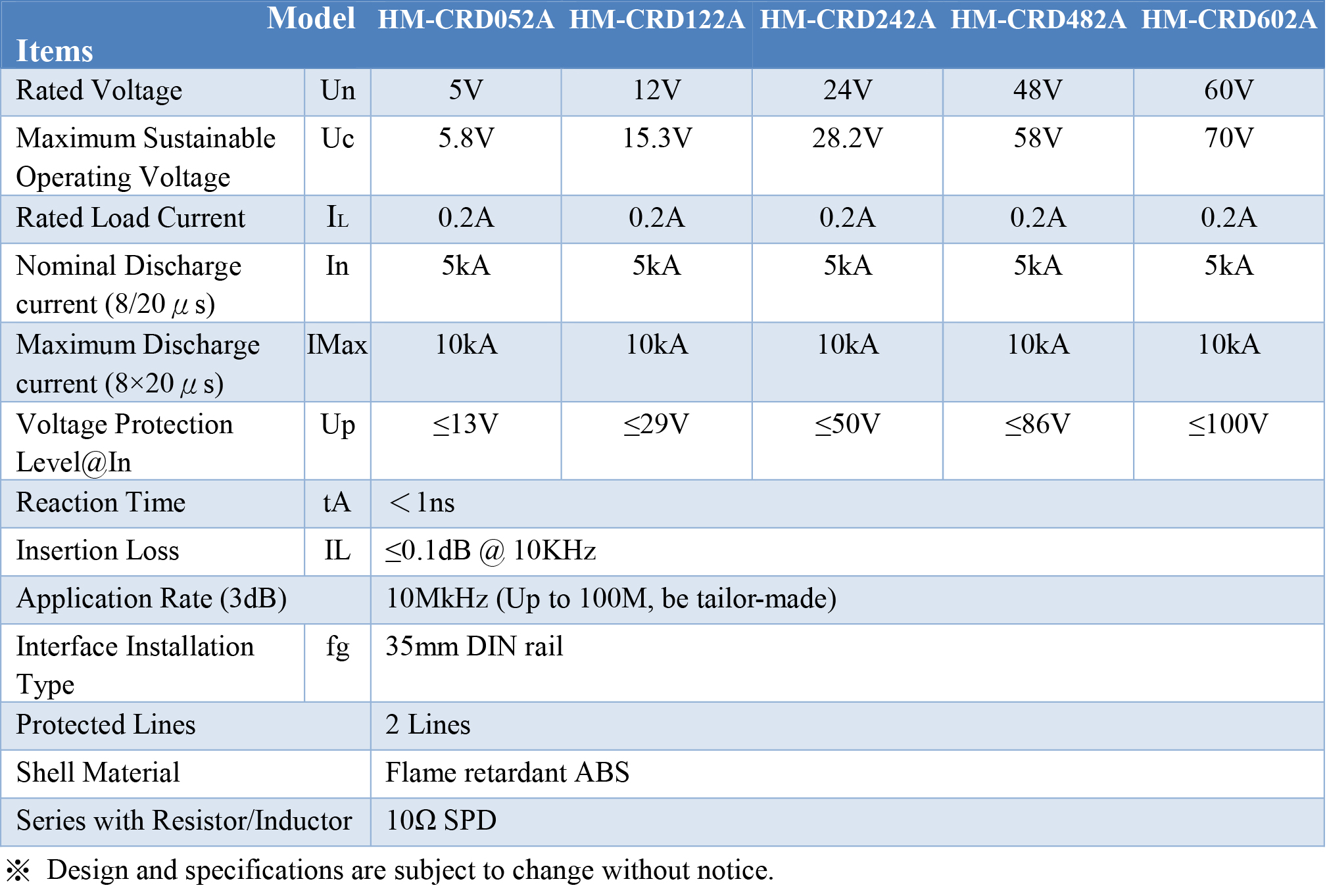 HM-CRDXX2A Series