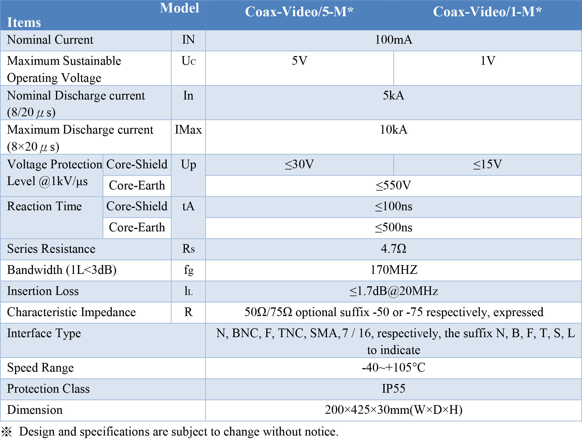 HM-Coax-VideoX-M Series