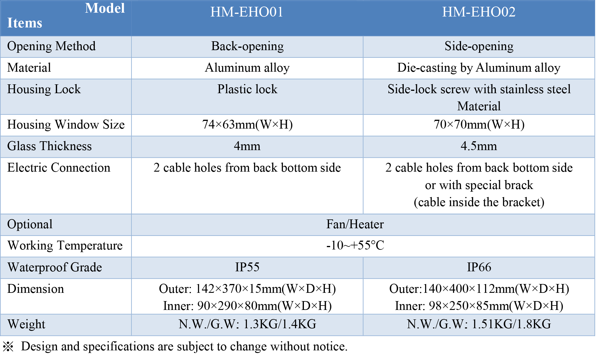 HM-EHO Series