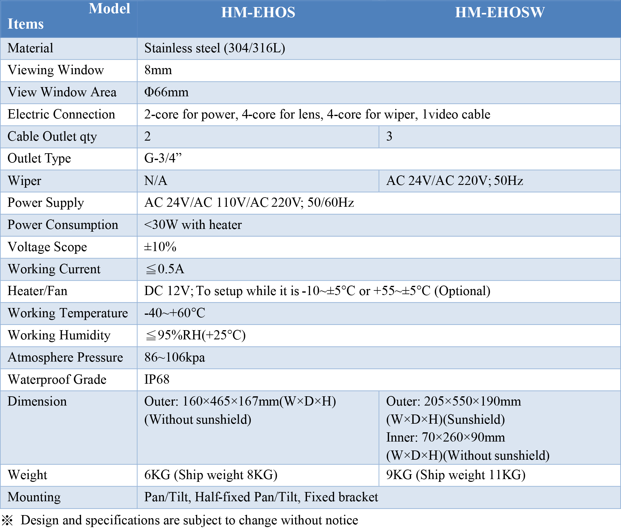 HM-EHOS.SW Series