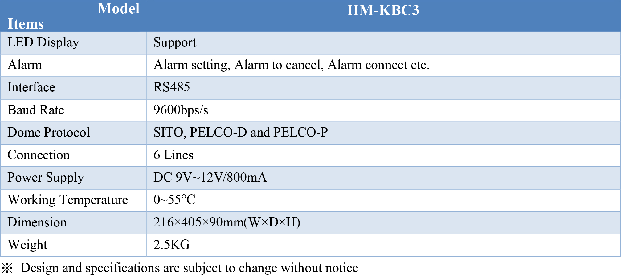 HM-KBC3