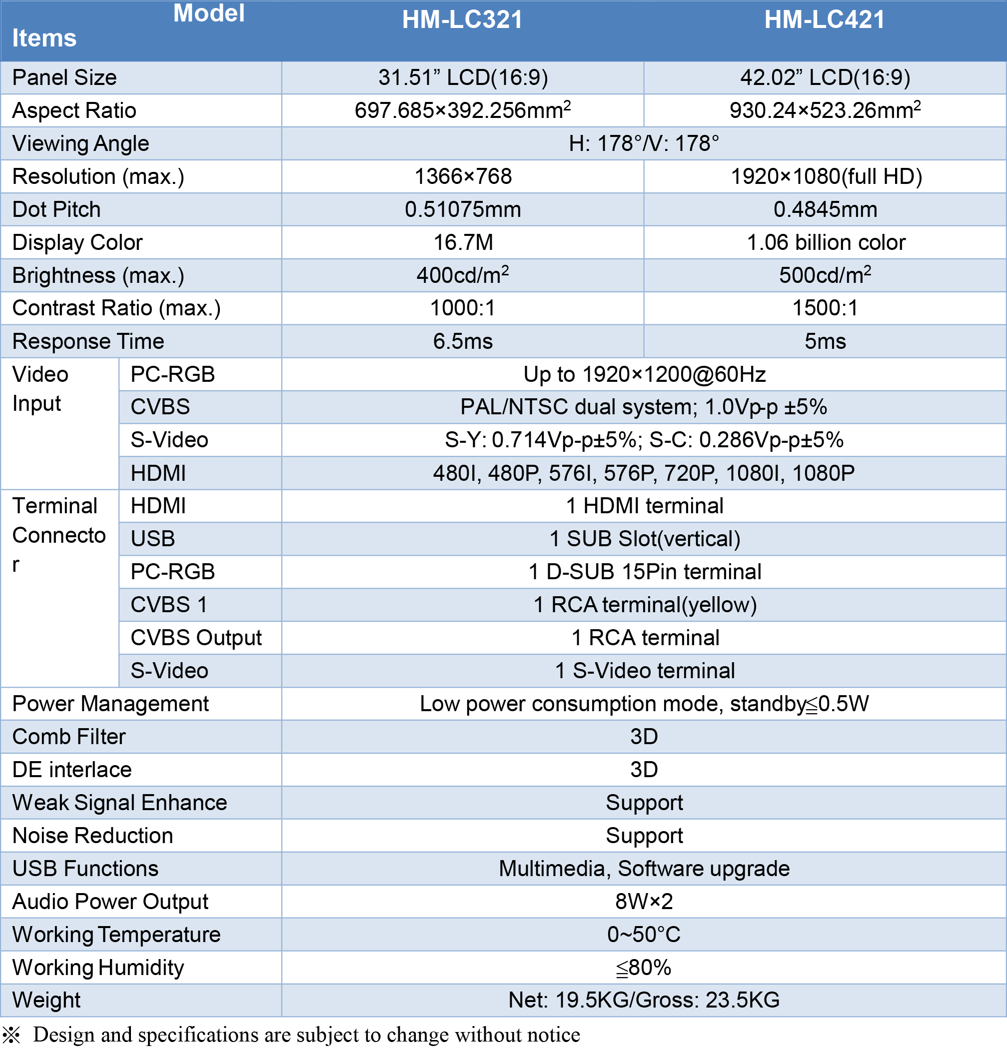 HM-LC321&HM-LC421