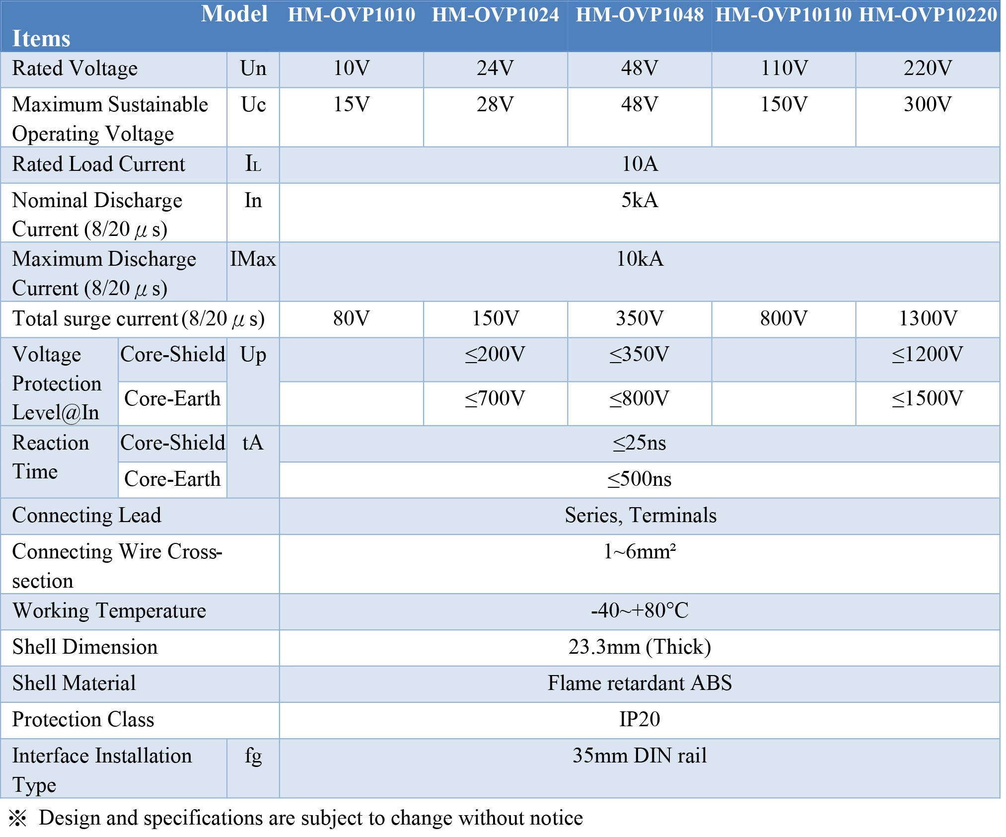 HM-OVP10 Series