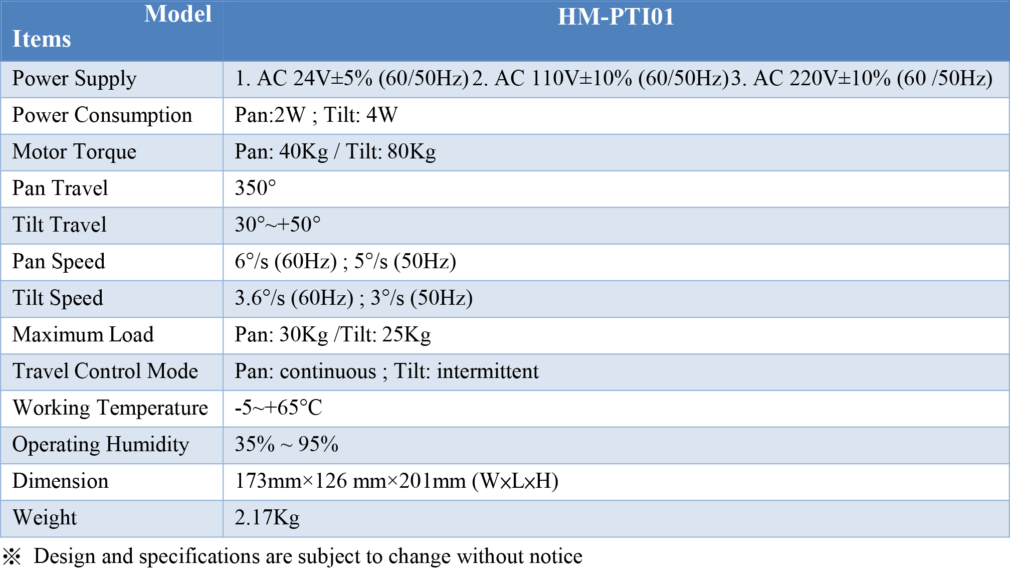 HM-PTI01 Indoor PanTilt scanner