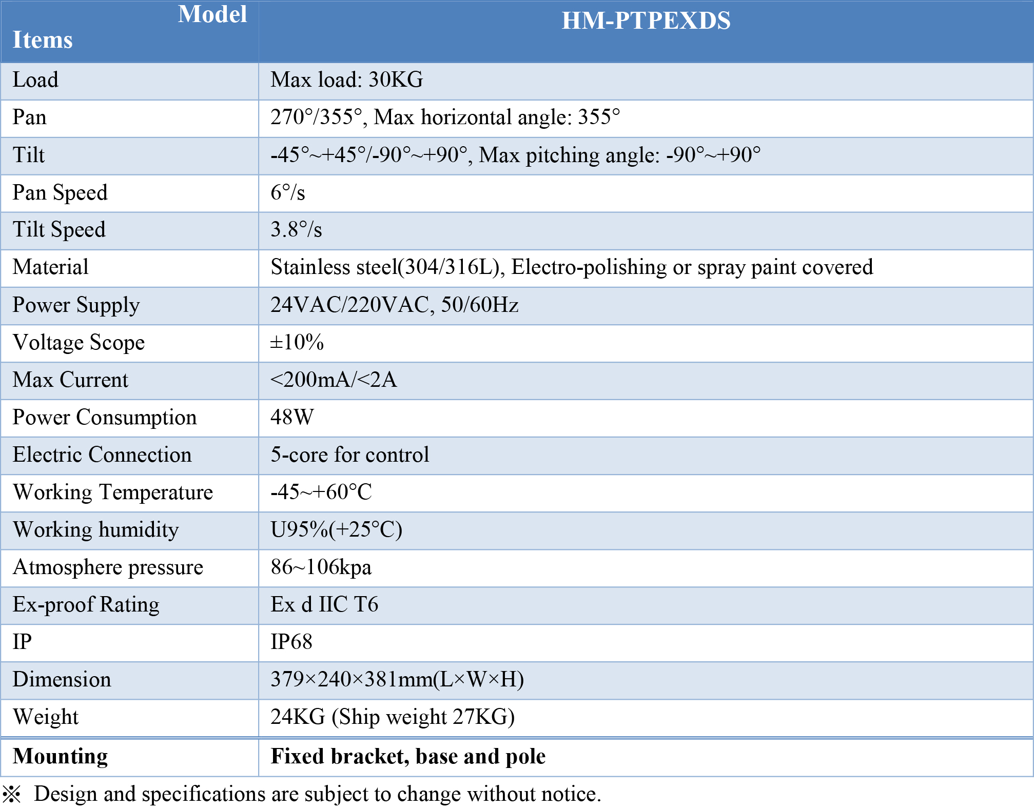 HM-PTPEXDS