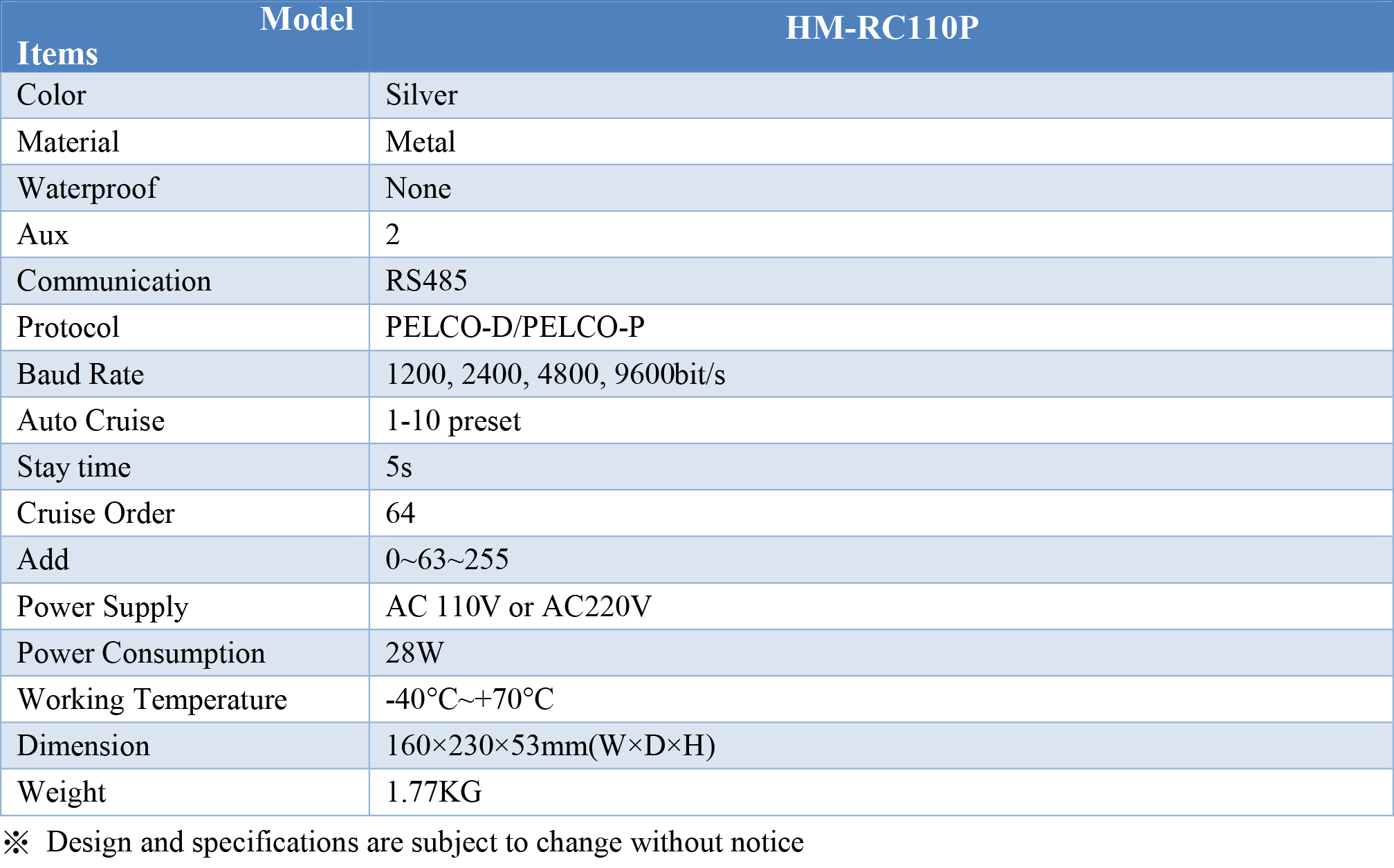 HM-RC110P