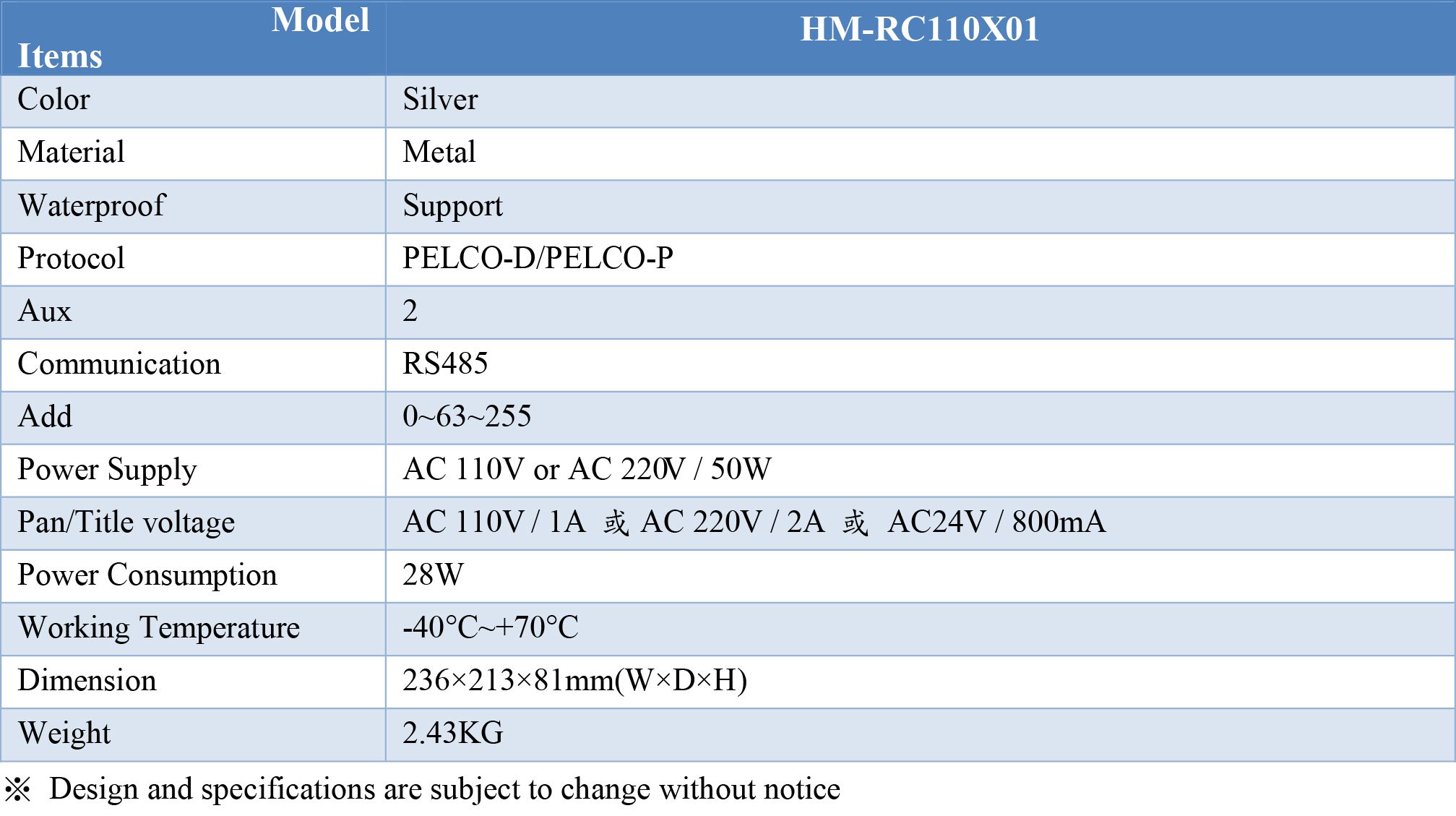 HM-RC110X01