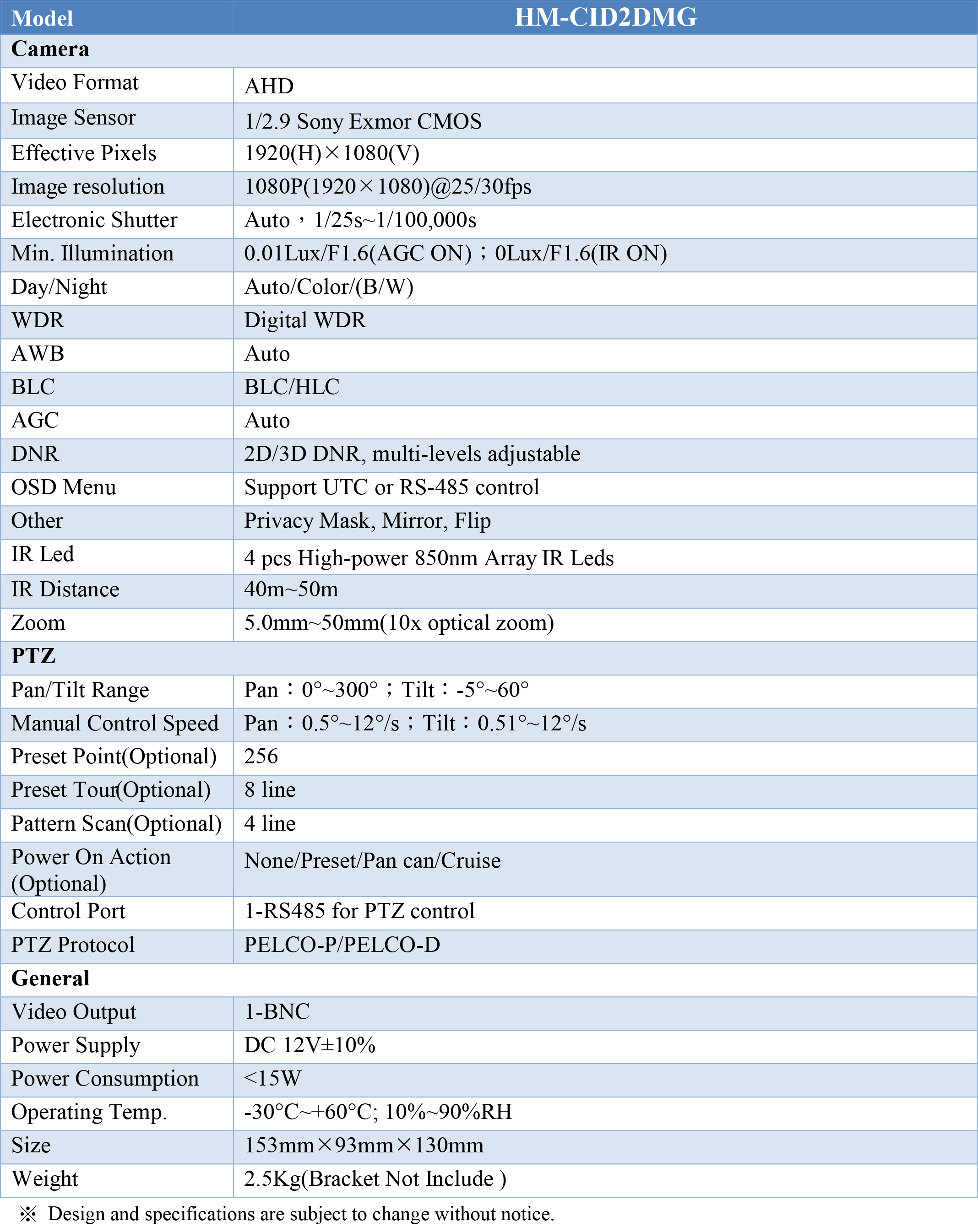 HM-CID2DMG