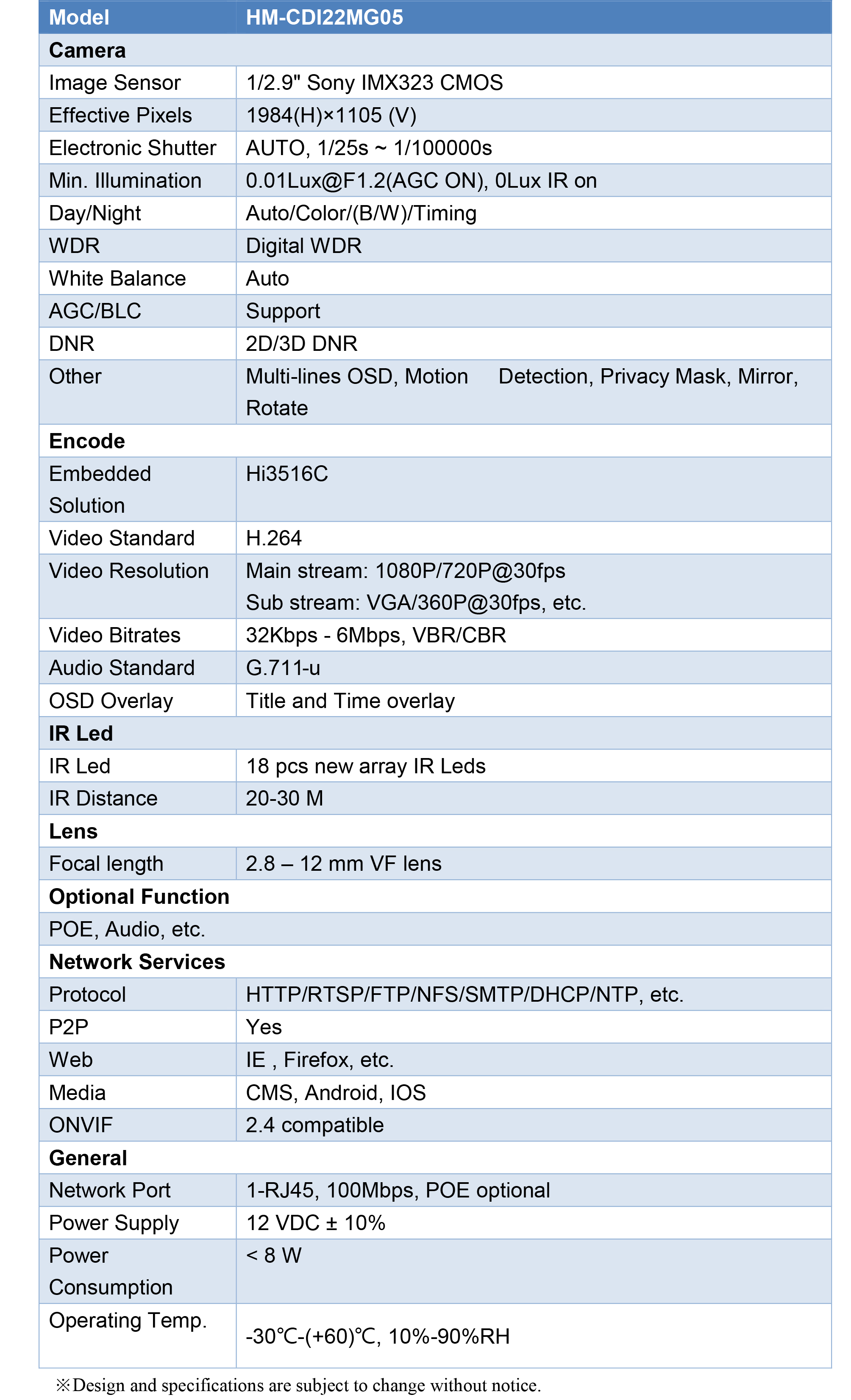 HM-CDI22MG05