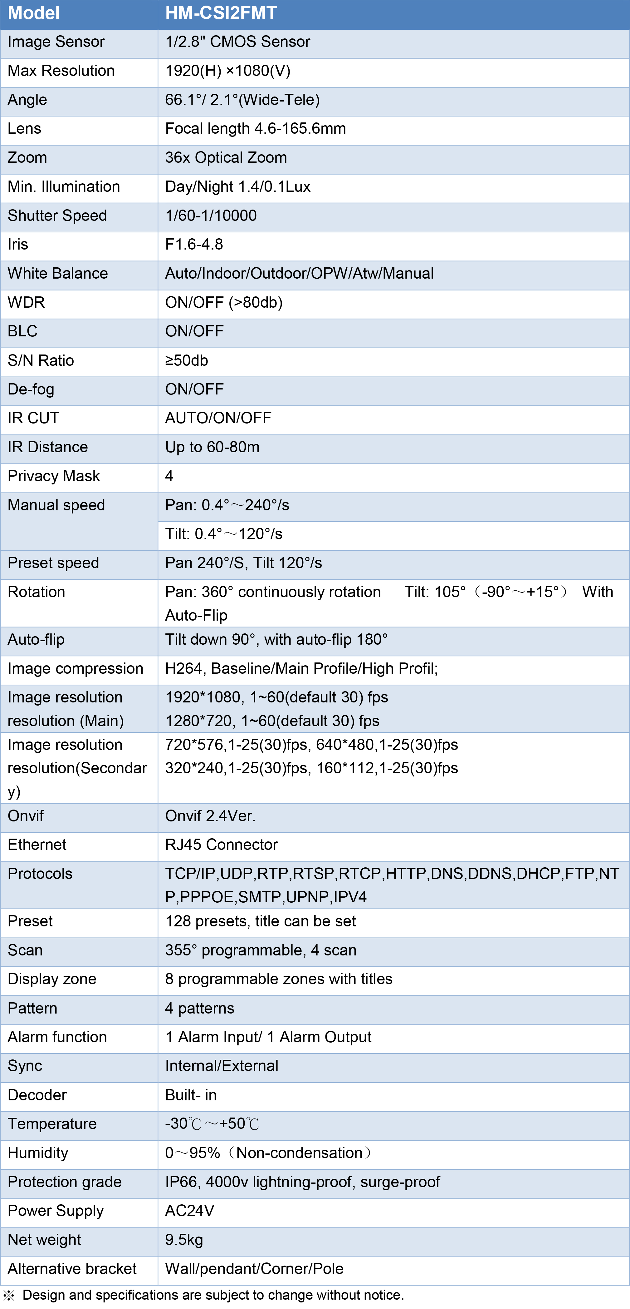 HM-CSI2FMT