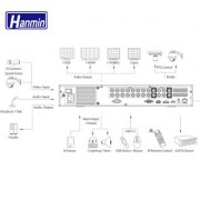 HM-DVRXX04A Entry-level DVR Series2