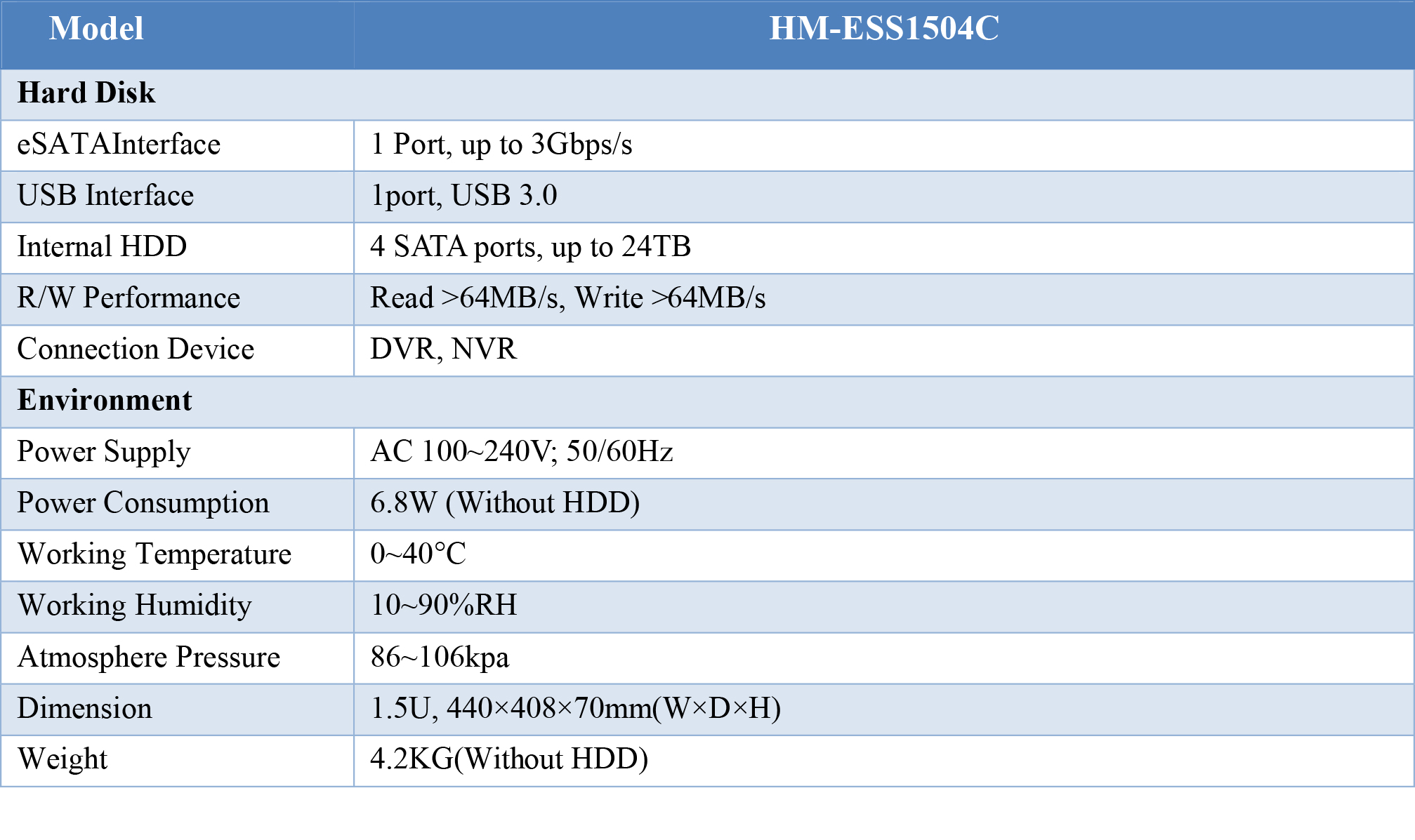 HM-ESS1504C eSATA