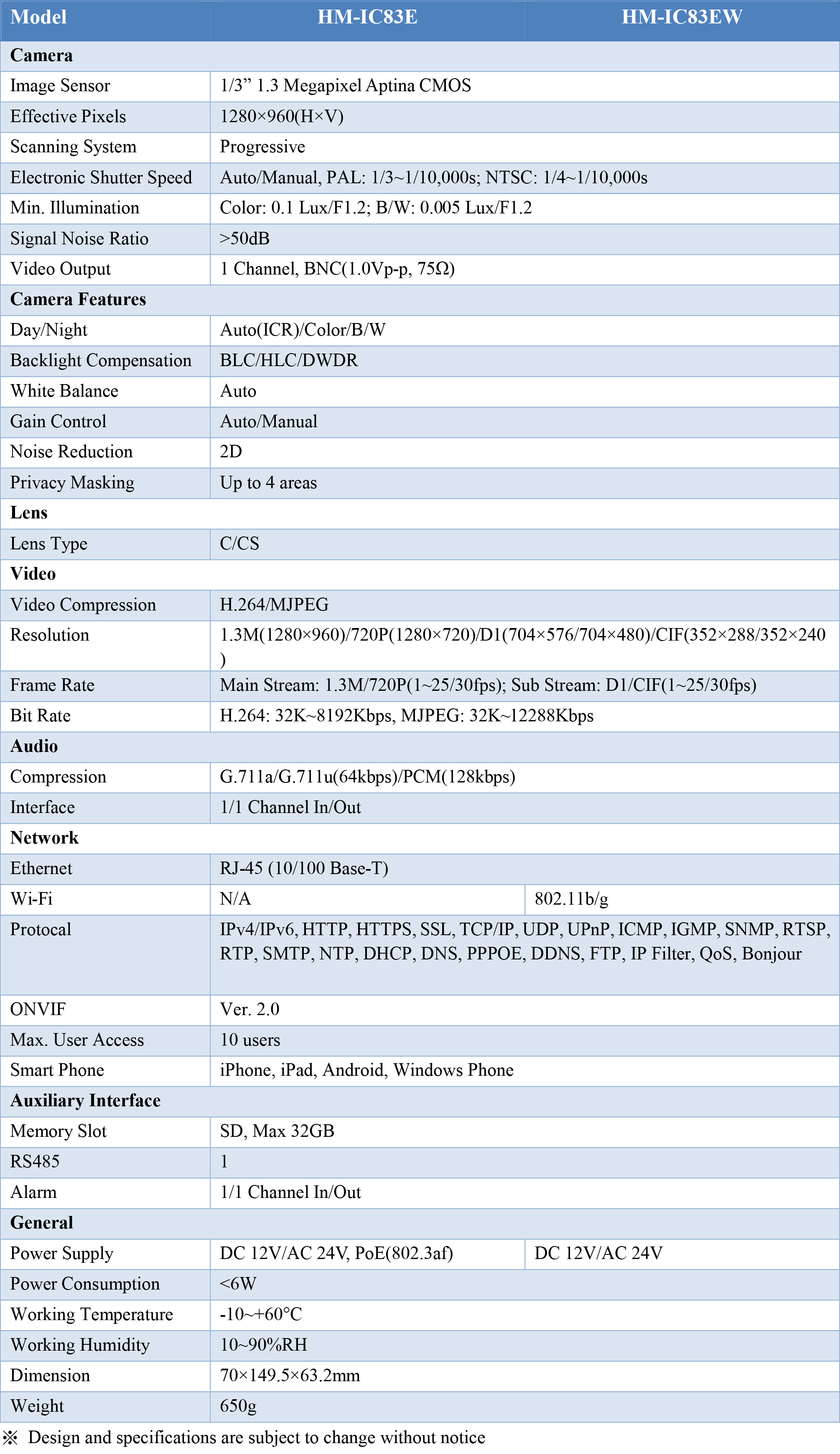 HM-IC83E Series