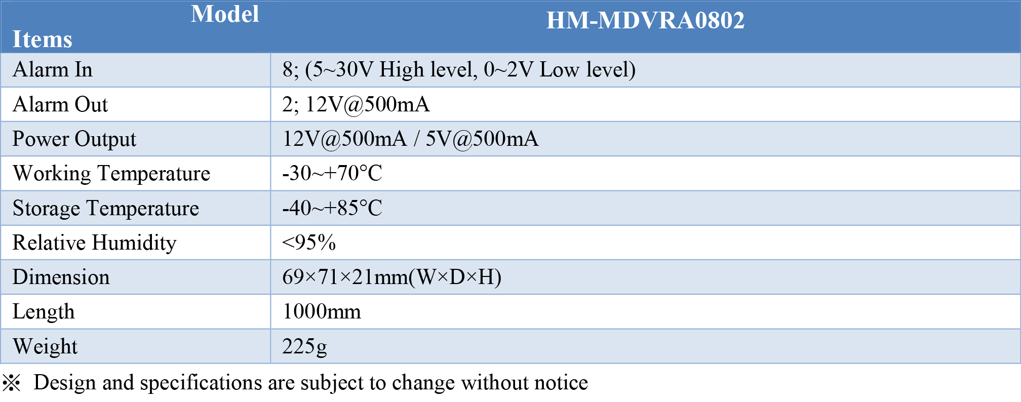 HM-MDVRA0802