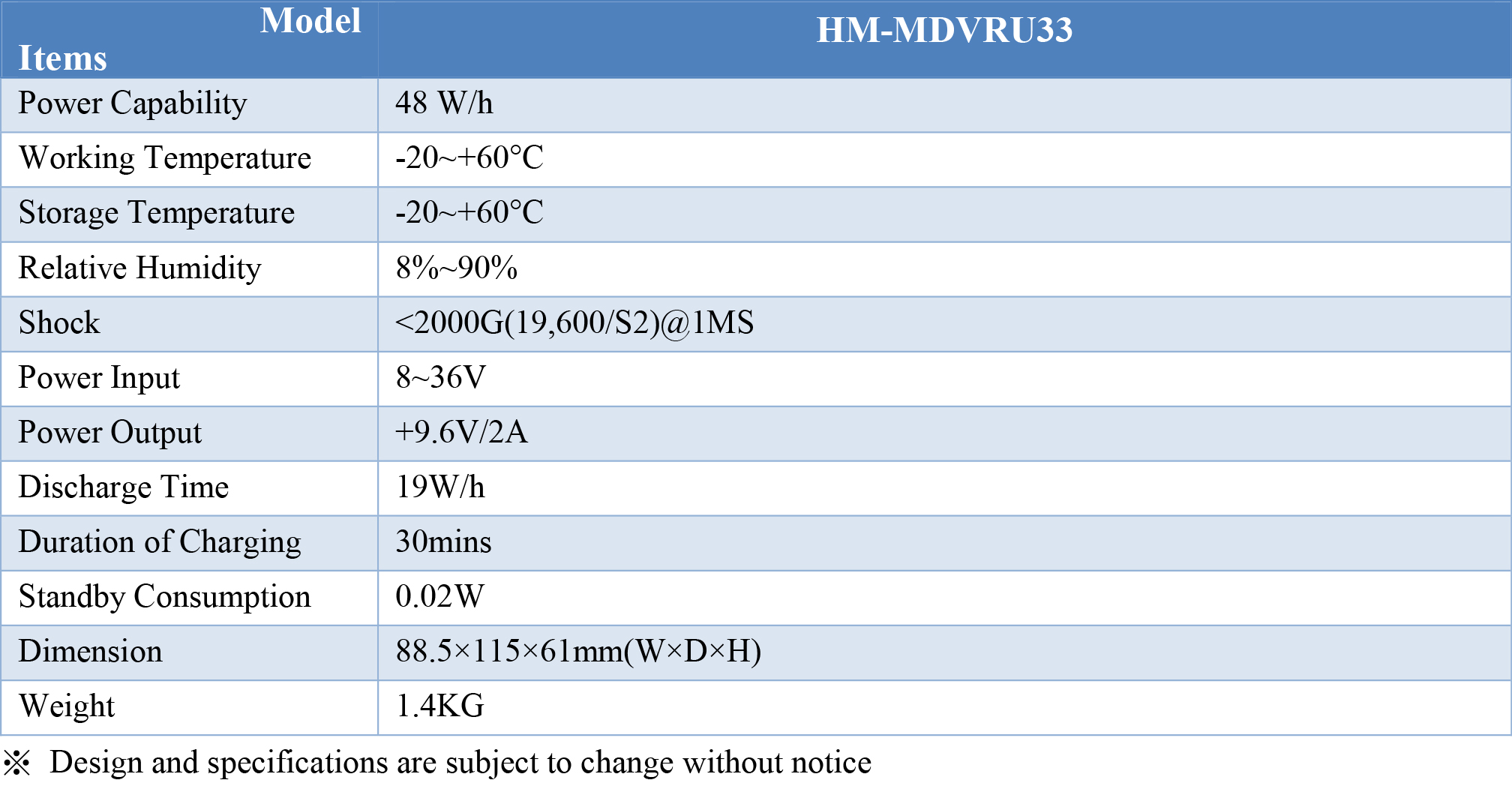 HM-MDVRU33