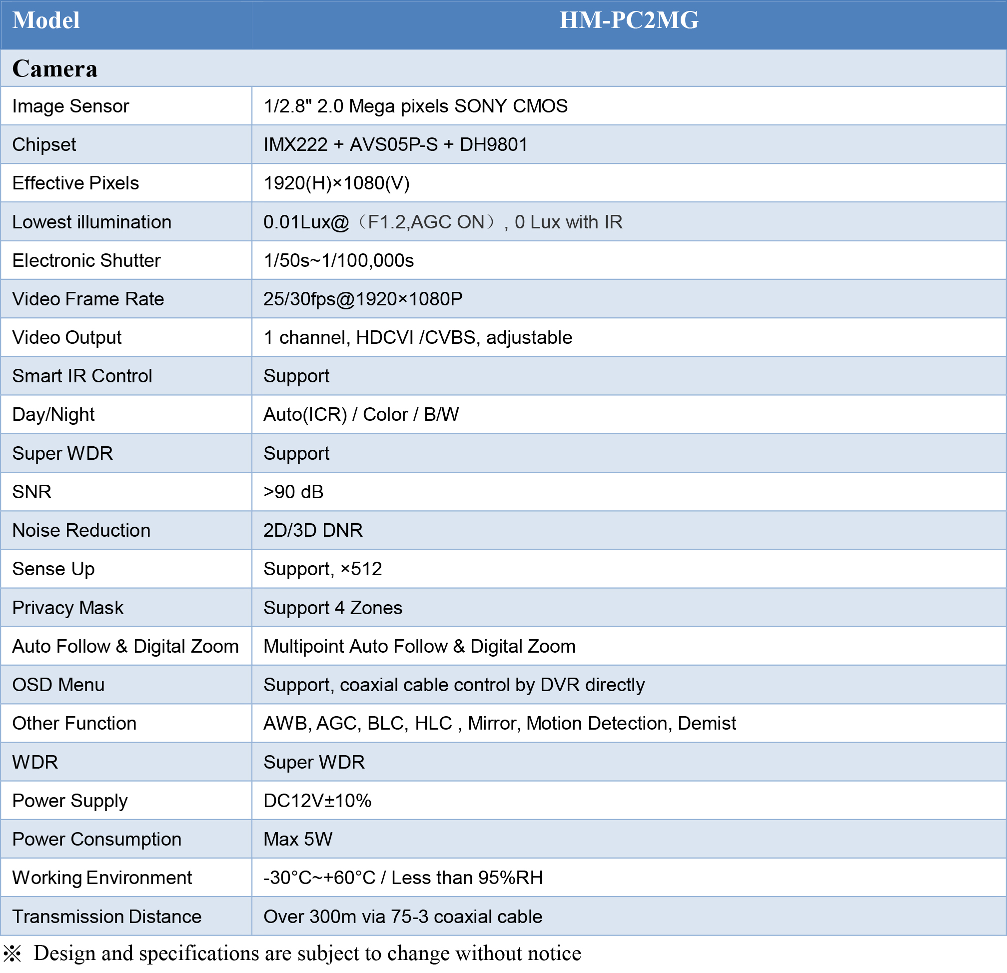 HM-PC2MG 1080P CVI BOX CAMERA