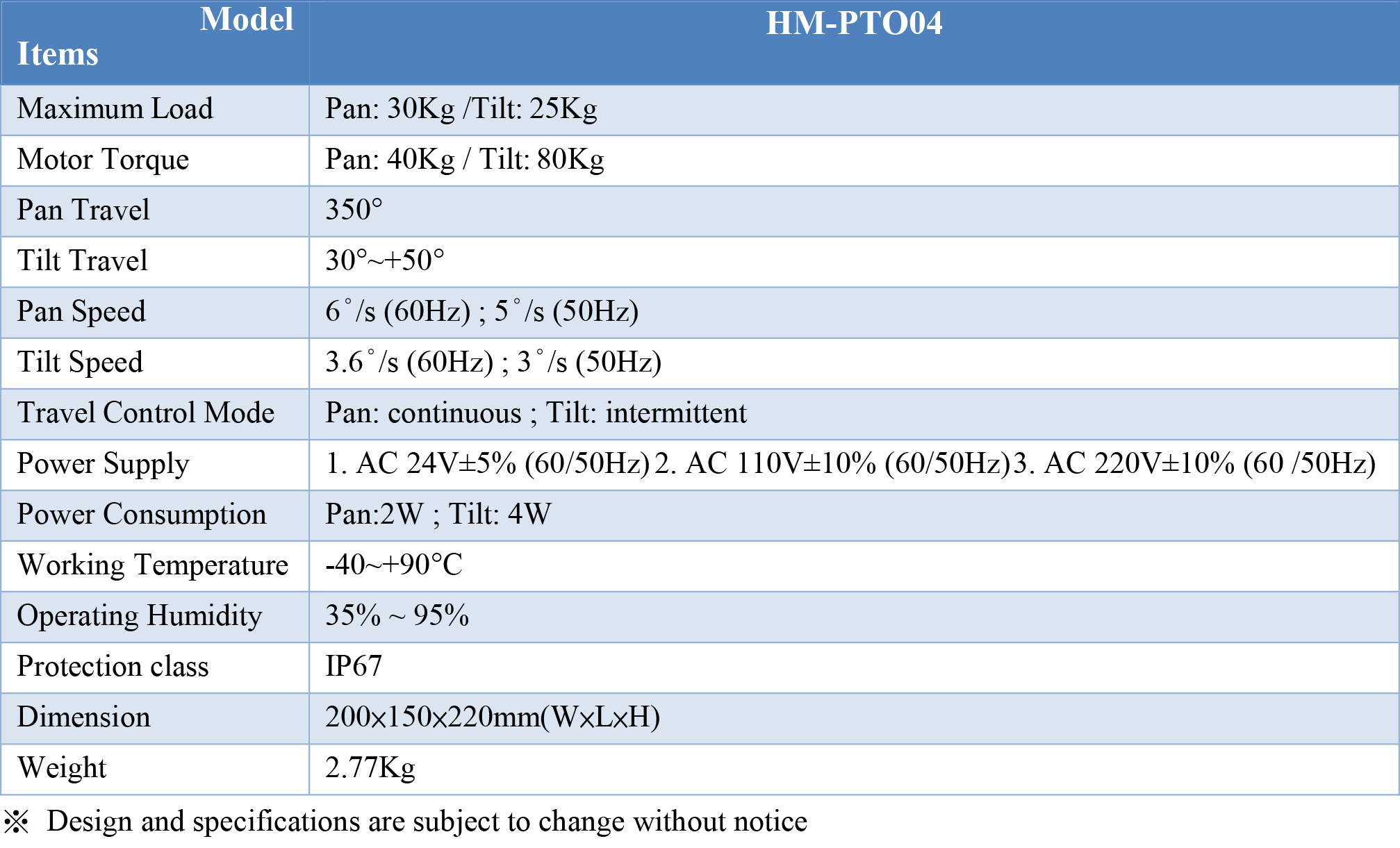 HM-PTO04 Outdoor PanTilt scanner (water-proof)