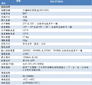 HM-PTHS01