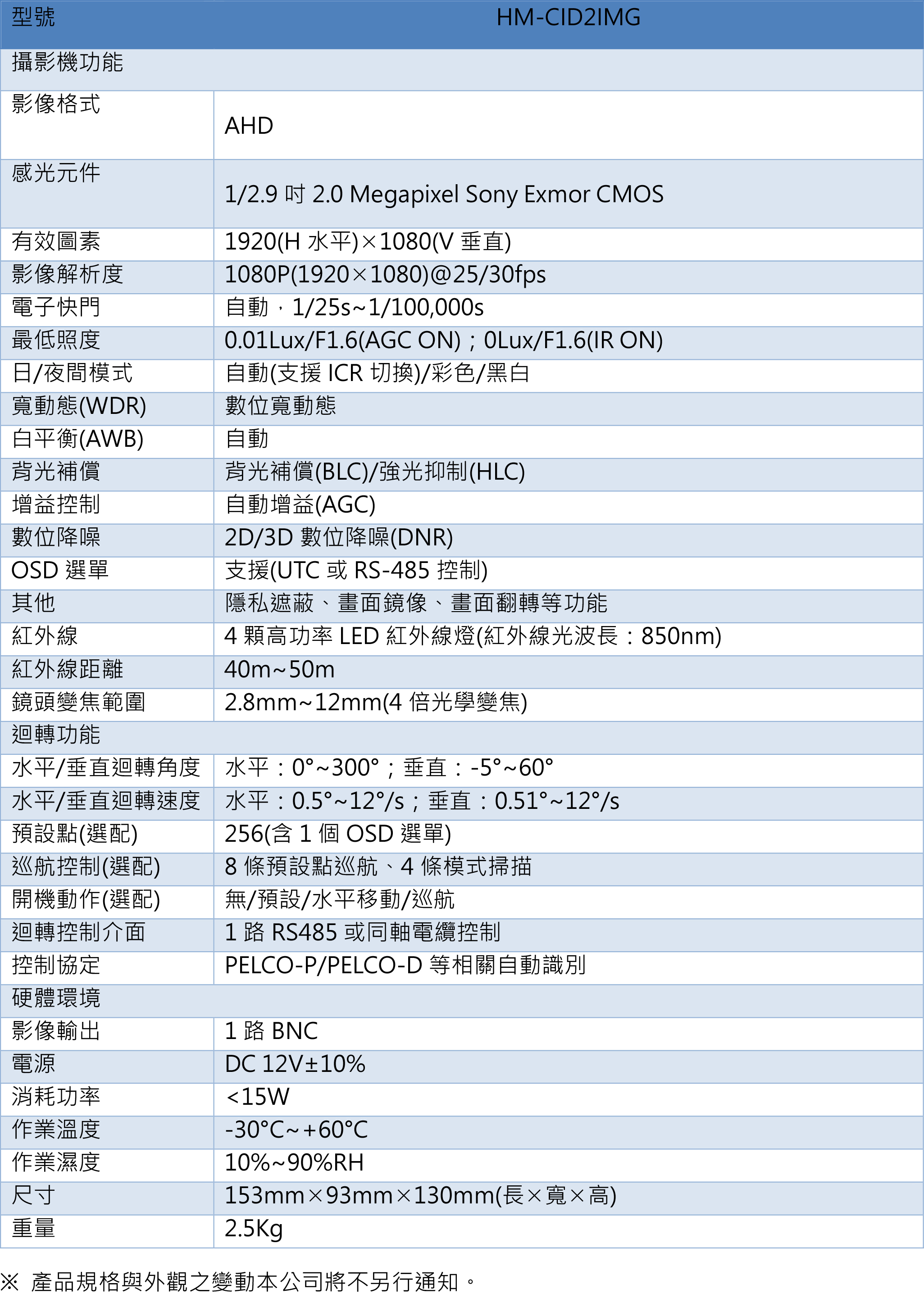 HM-CID2IMG