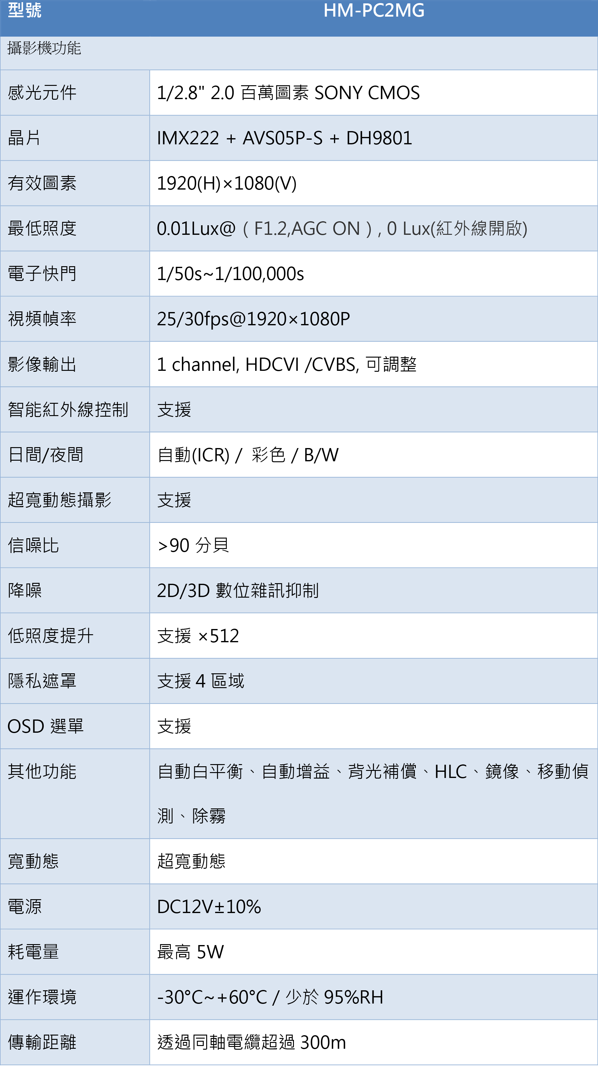 HM-PC2MG