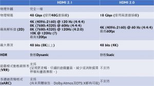 HDMI2