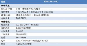 HM-ESS1504C