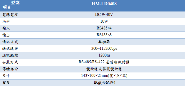 HM-LD0408