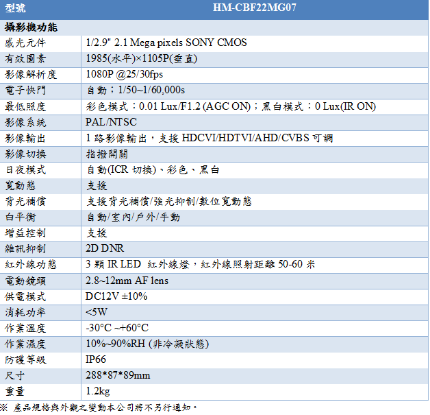 HM-CBF22MG07 DM