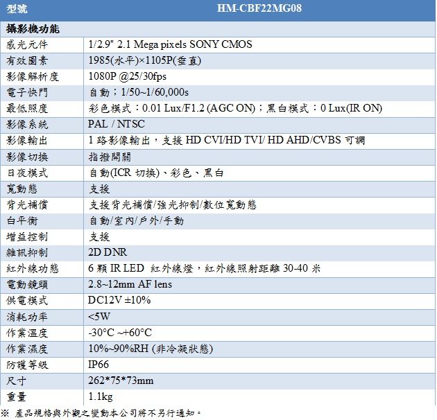 HM-CBF22MG08 DM