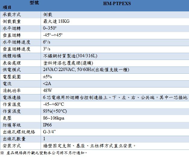 HM-PTPEXS