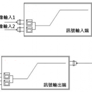 2路影像同軸訊號傳輸器