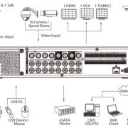 HM-H5XX04A01　系列　8/16/32路五合一錄放影機