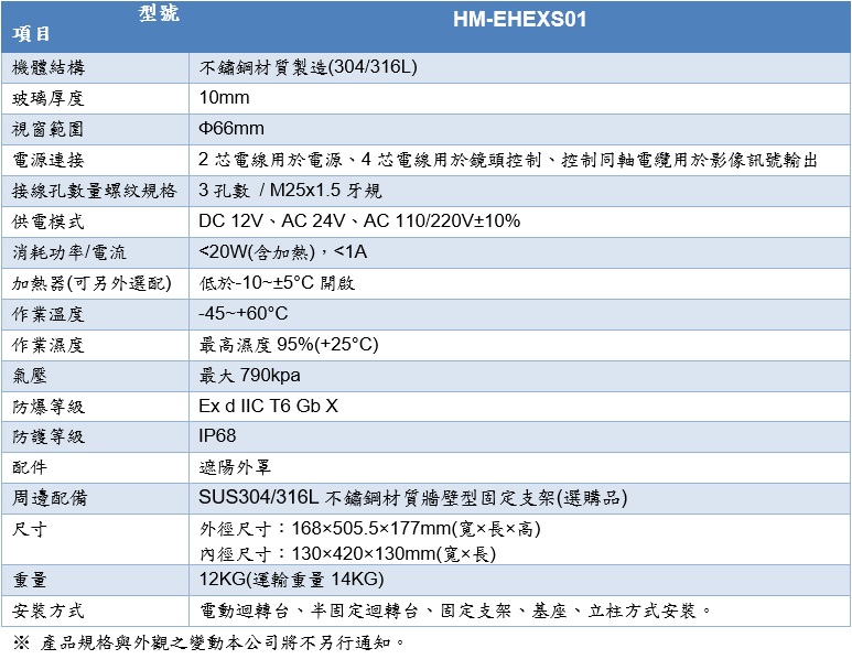 HM-EHEXS01產規