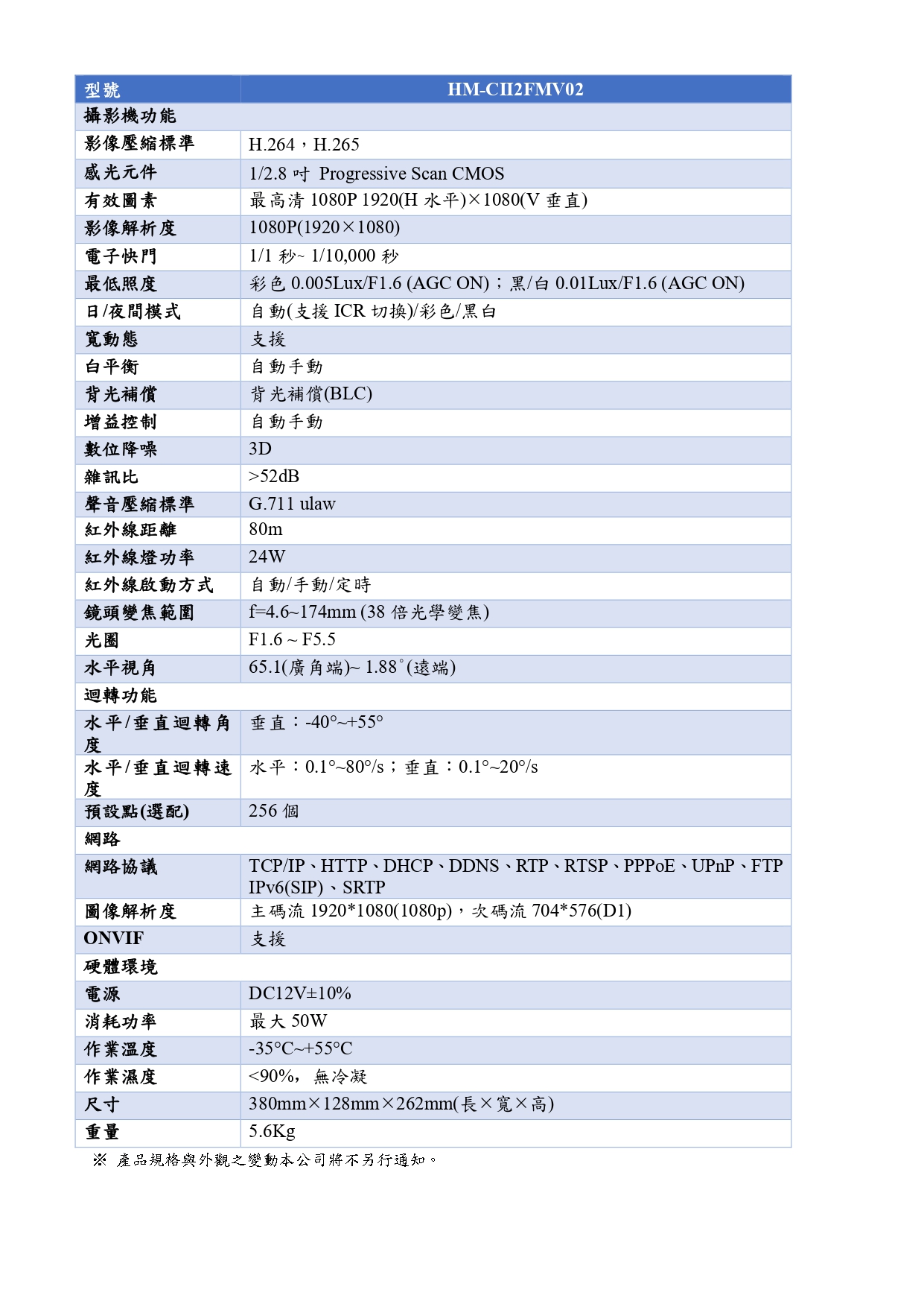 HM-CII2FMV02